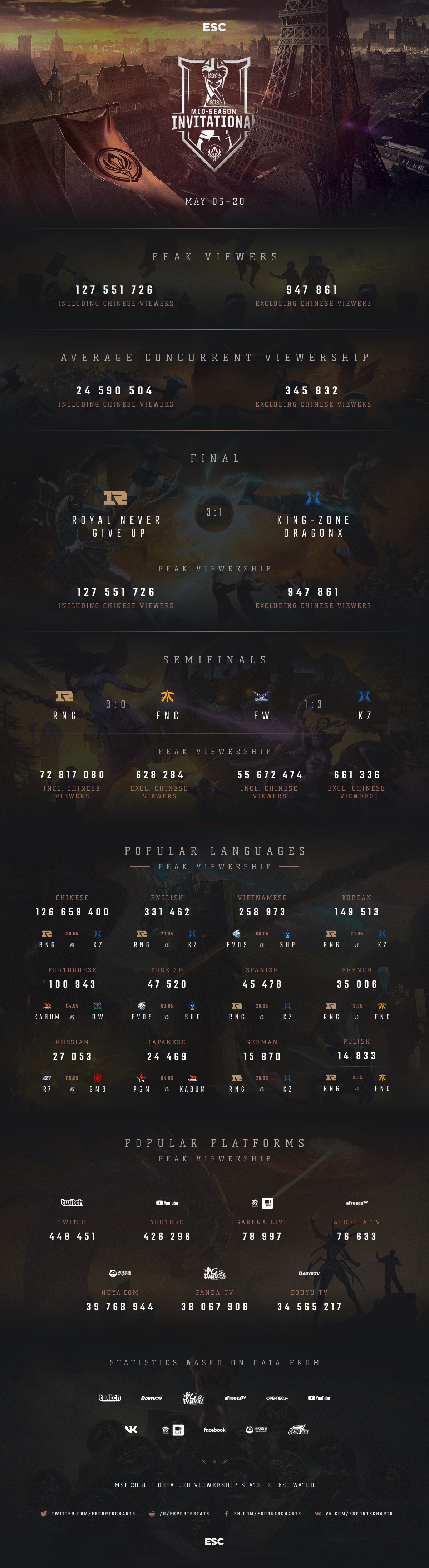 MSI 2018 infographics