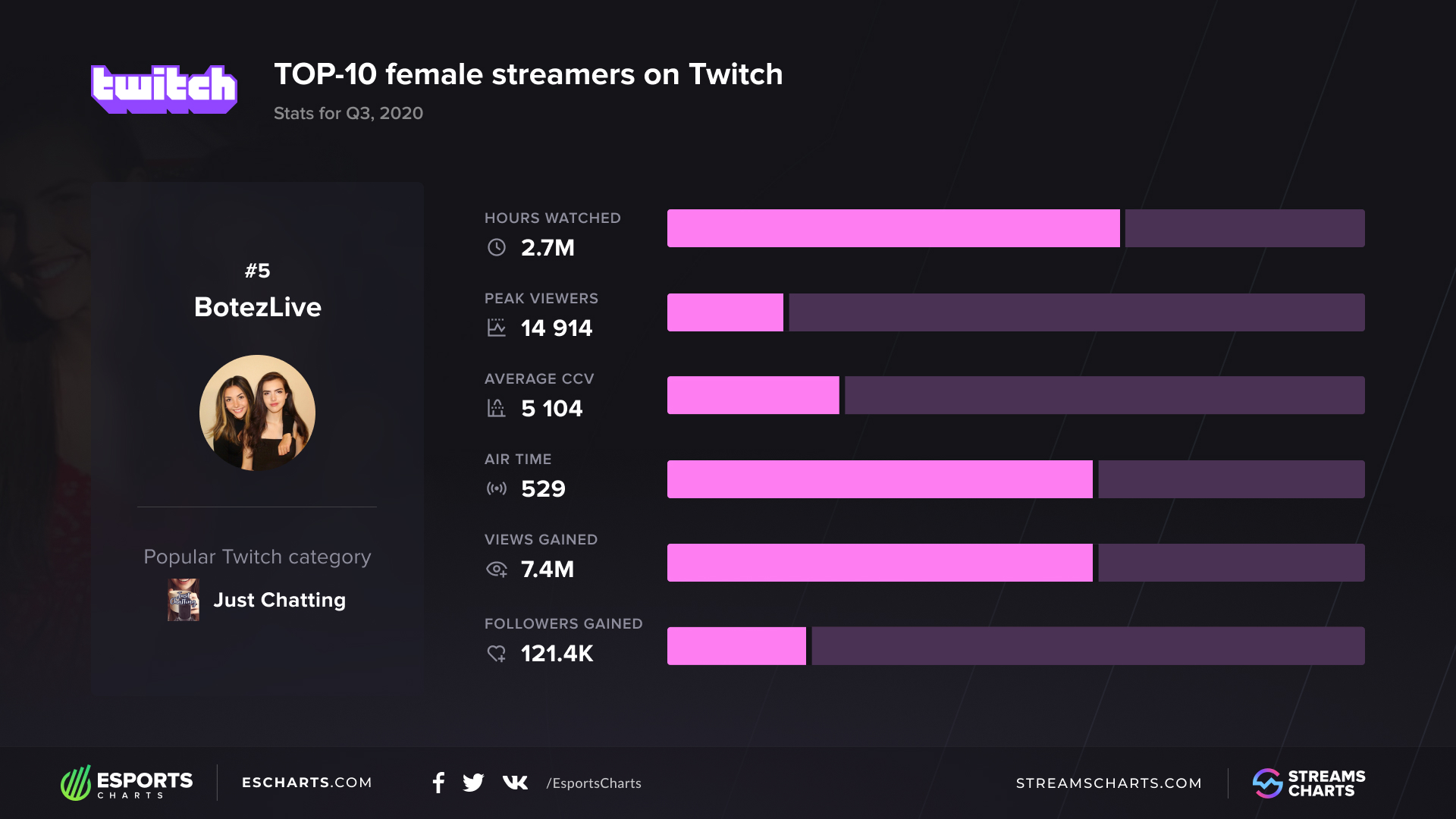 Steam players online statistics фото 100