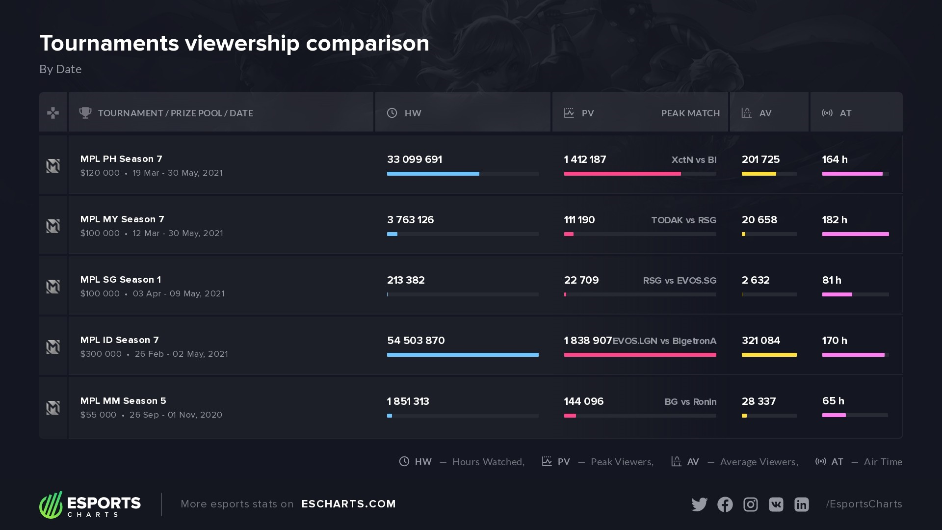 MPL viewership statistics