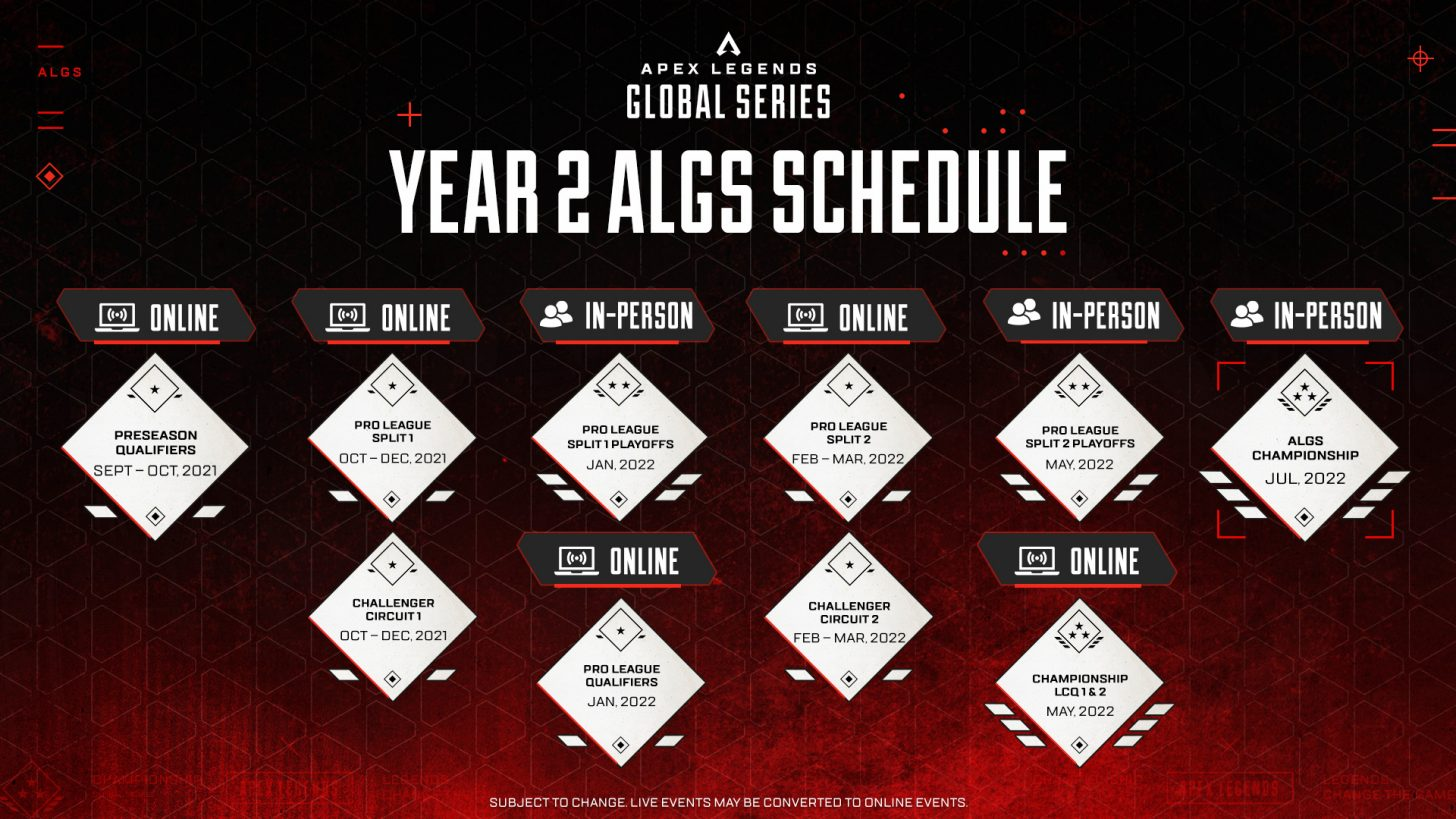 ALGS 2022 Schedule