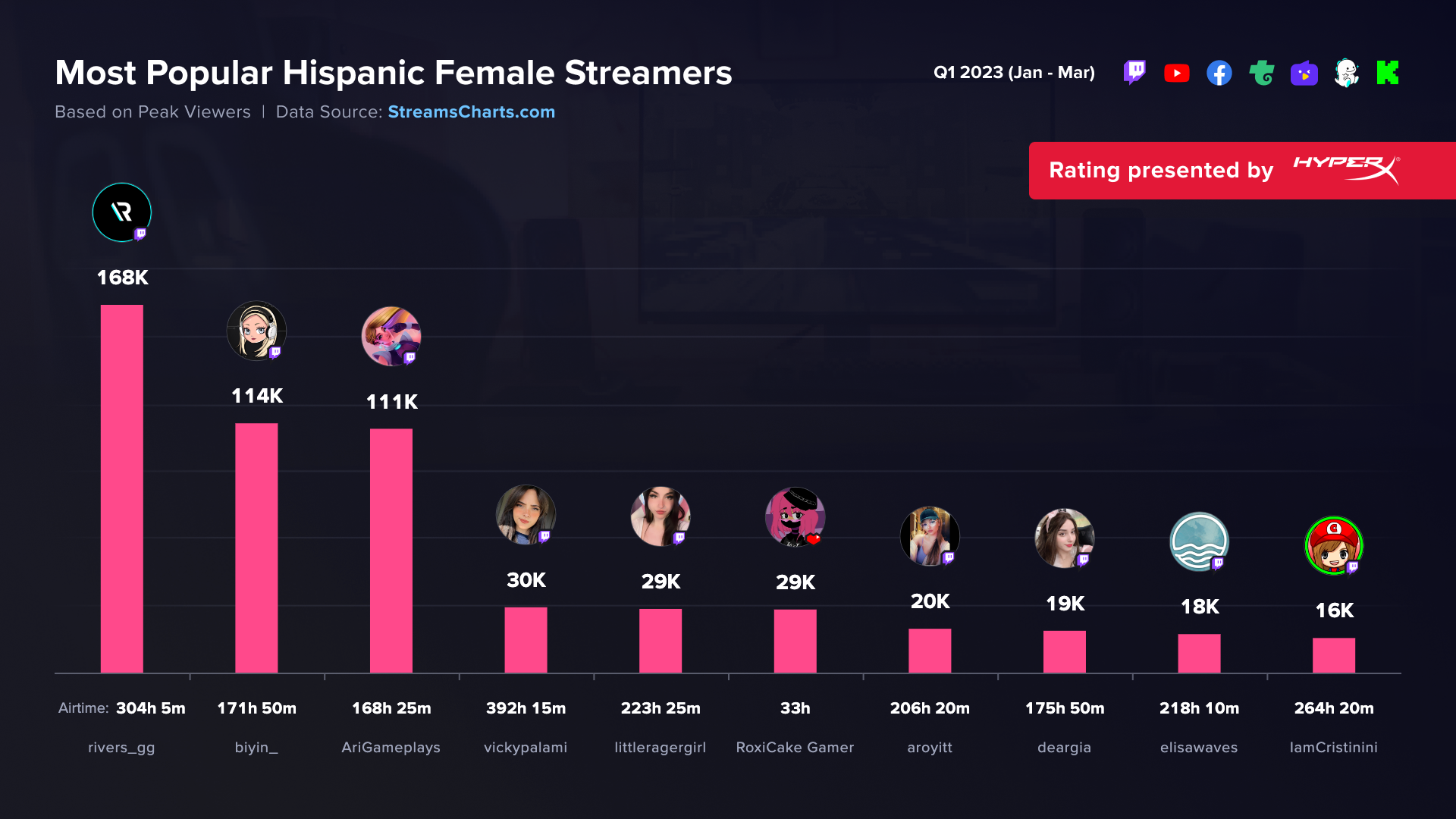 Las serpentinas hispanas más populares
