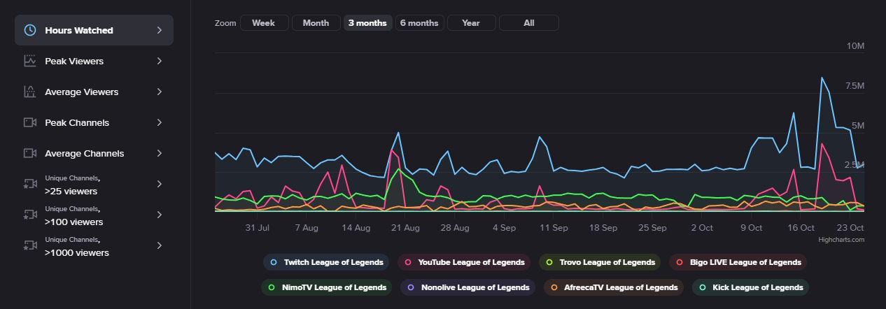 Each game has its own 