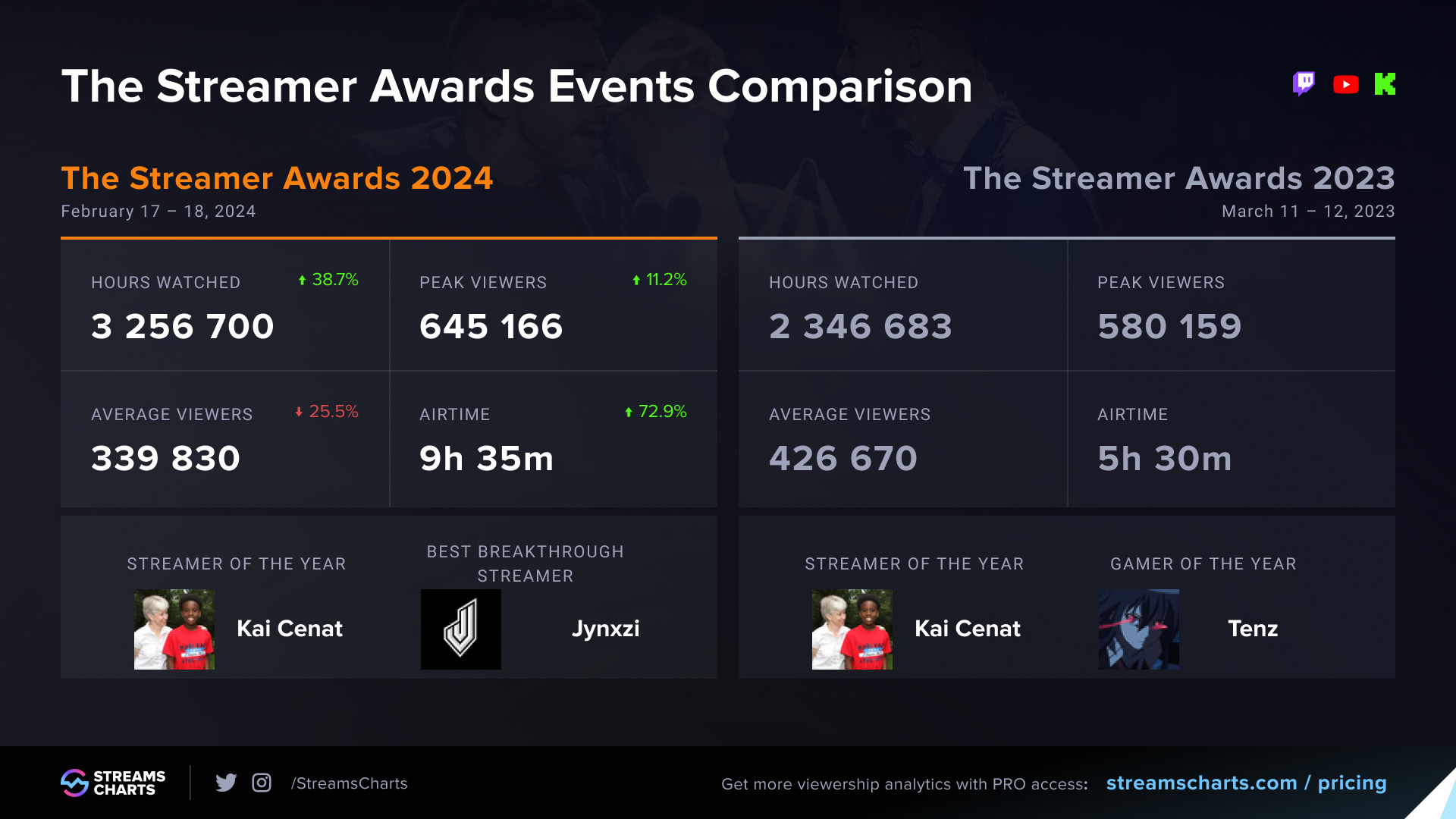 Лучший стример 2025 тест. Лучший стример 2025 тест