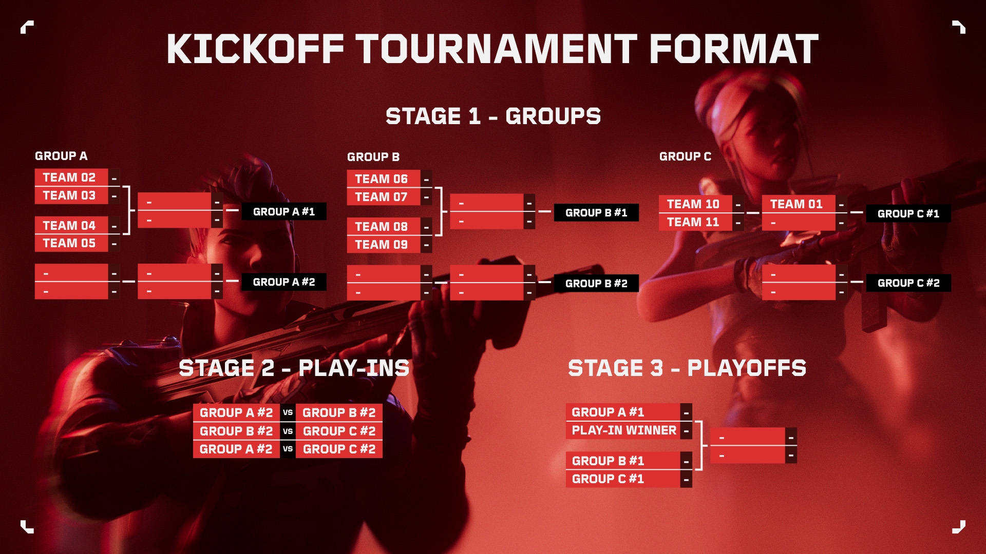 Format for each kickoff tournament explained (Image via Riot Games)