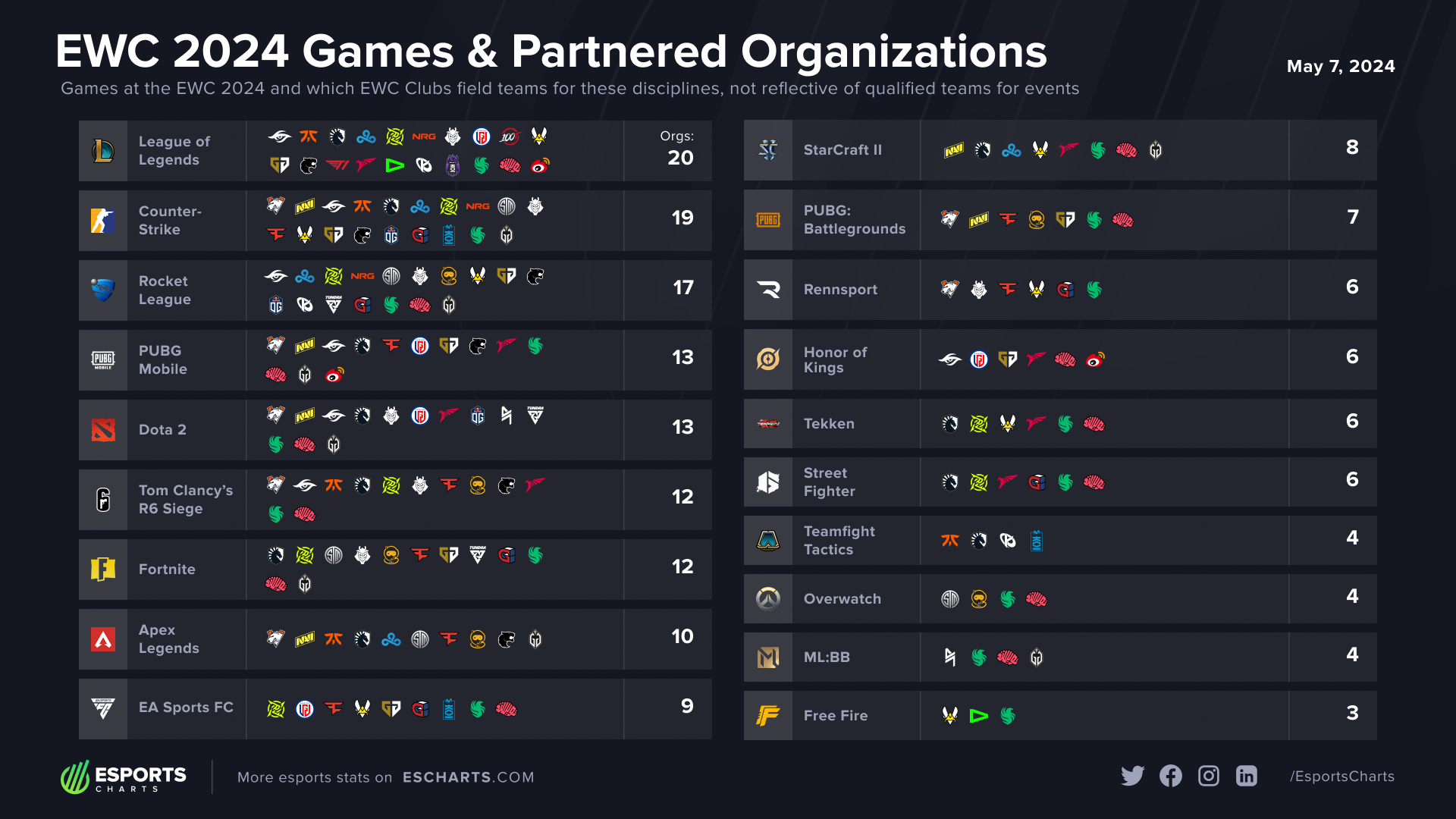 Games at Esports World Cup 2024