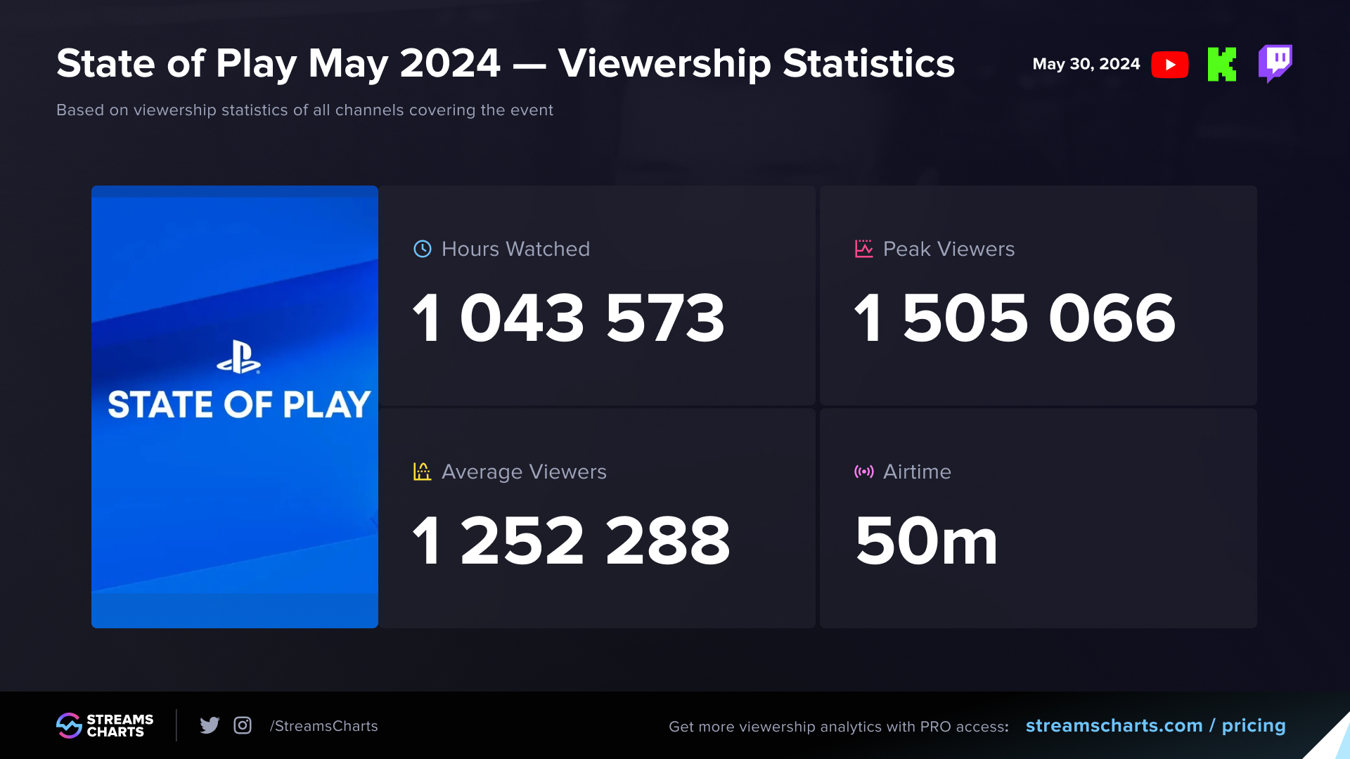 Ps store state of play online