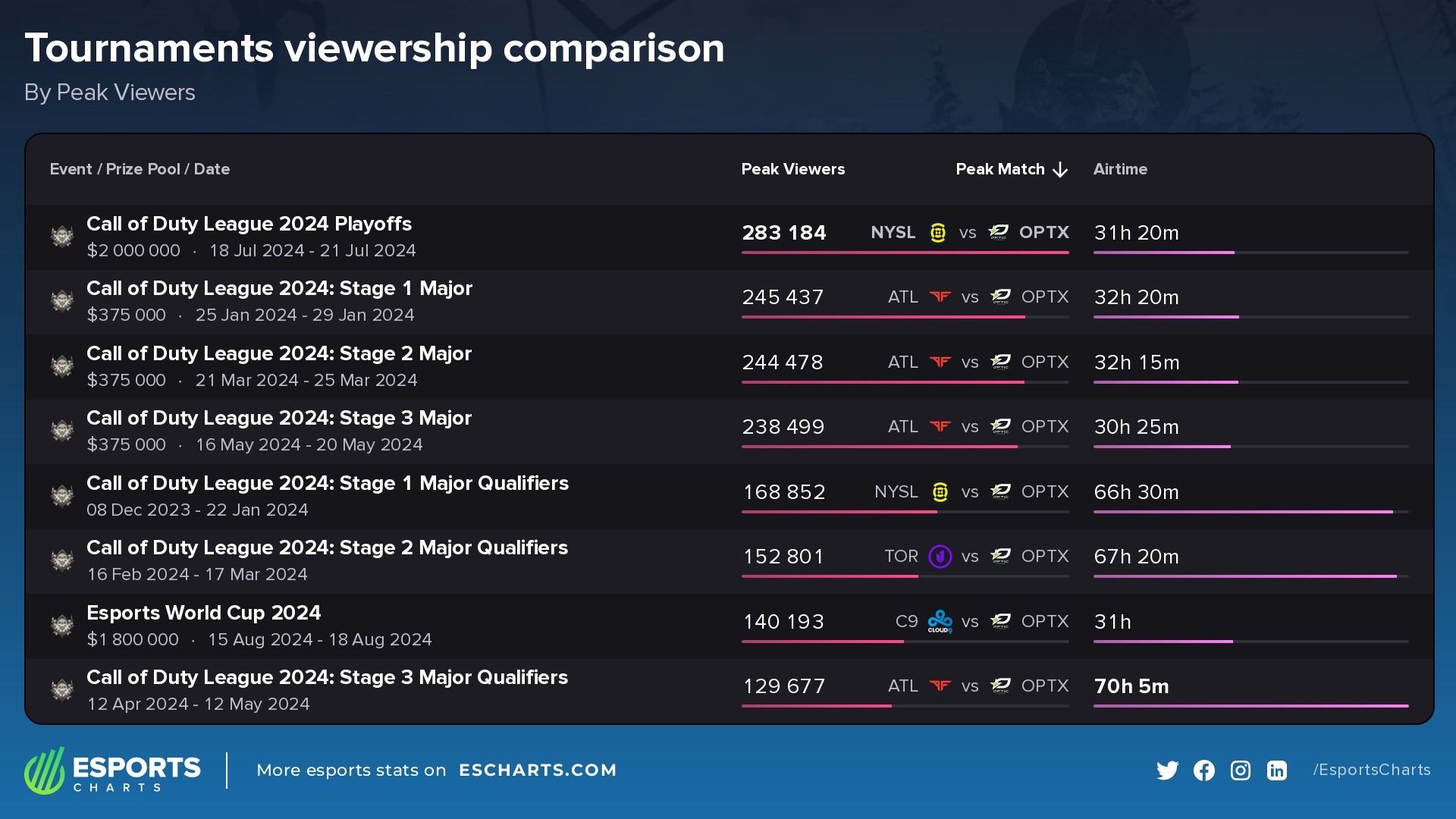 Most popular Call of Duty events in 2024