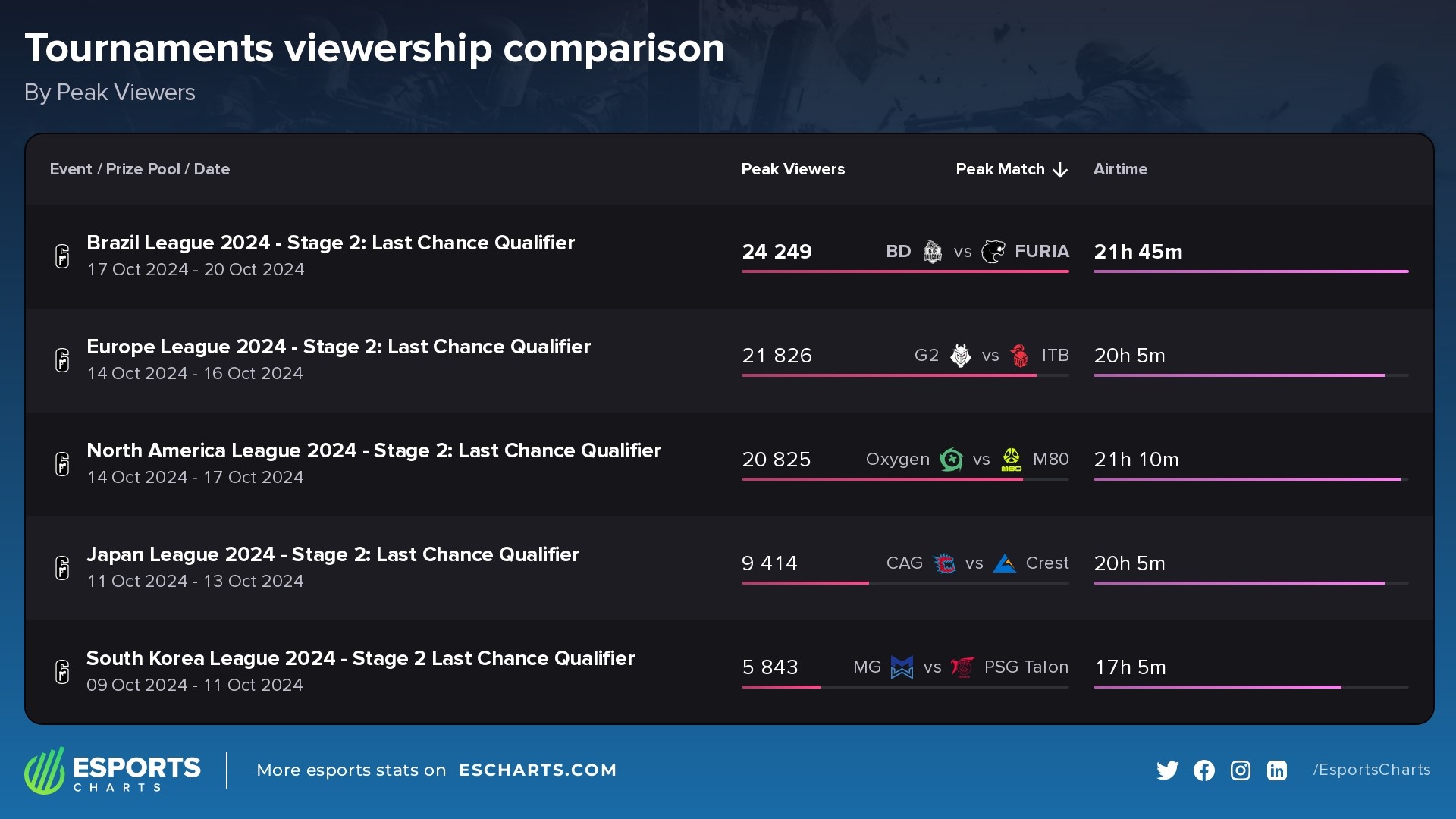 Last Chance Qualifiers ahead of BLAST R6 Major Montreal 2024