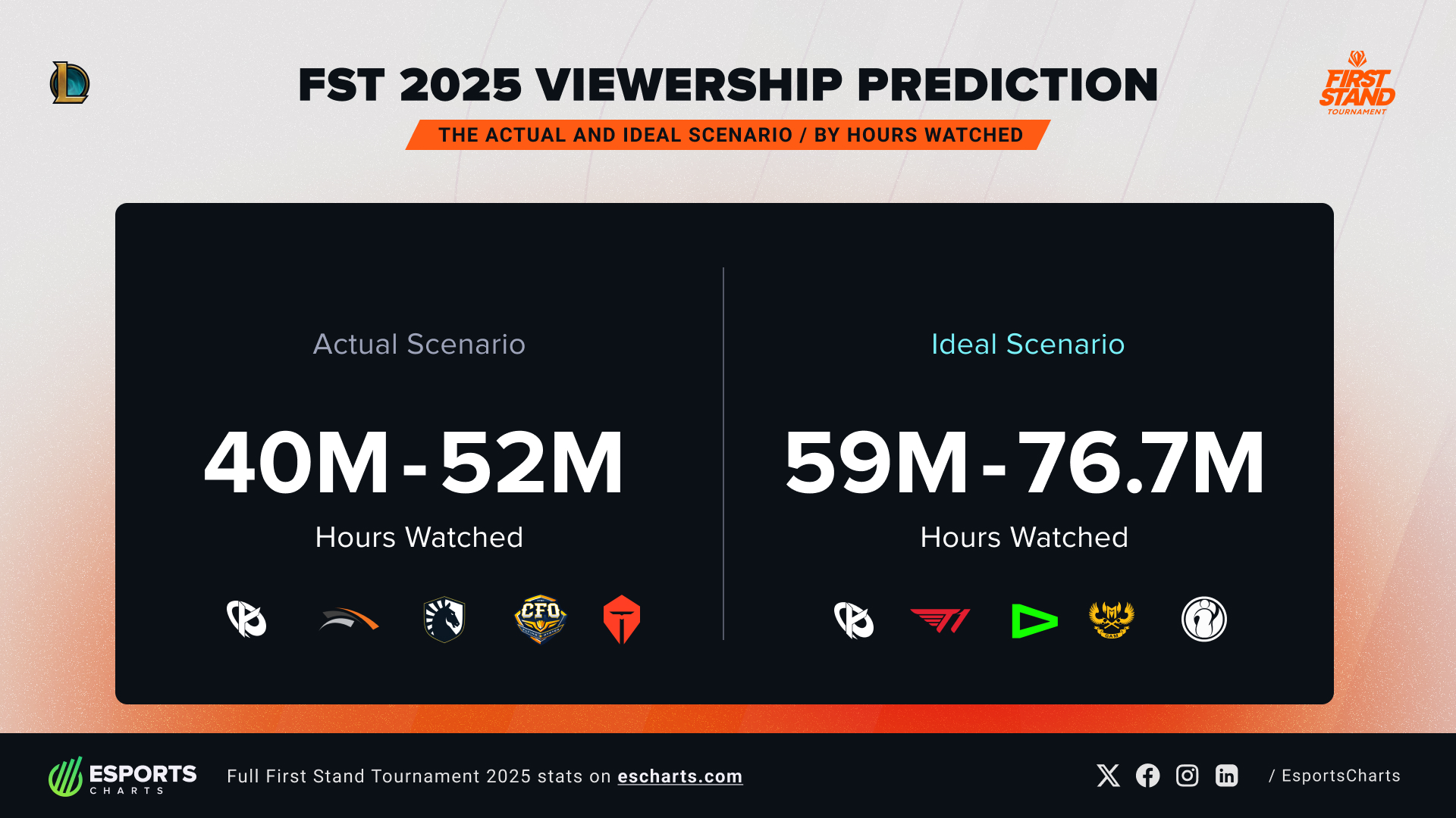 First Stand 2025's viewership didn't match our ideal or actual watch time scenarios