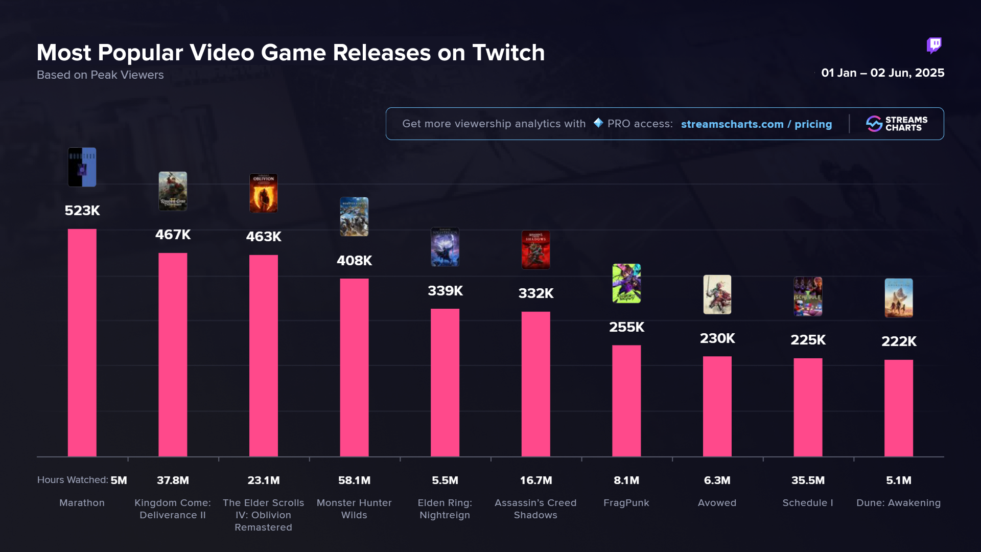 Most popular video game releases in 2025 (January to June)
