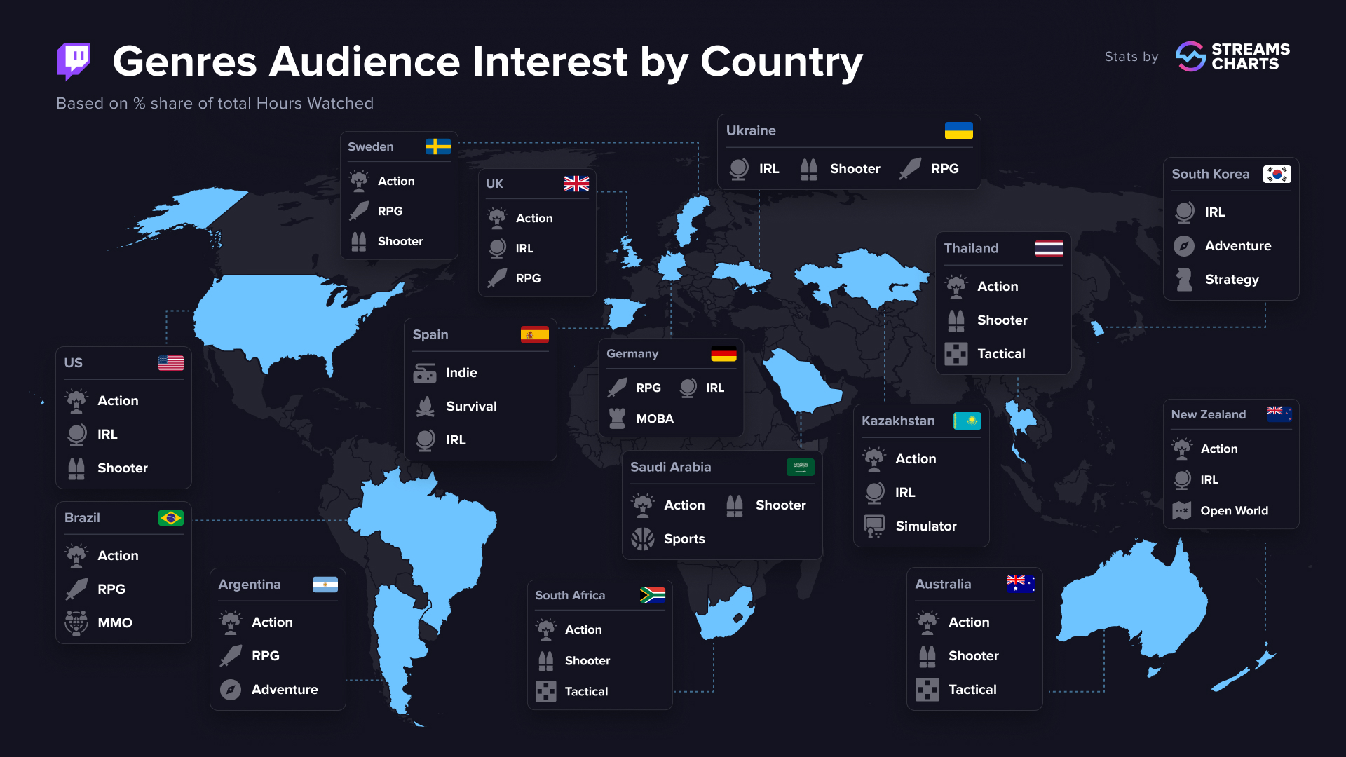Twitch: Worldwide Audience Genre Preferences