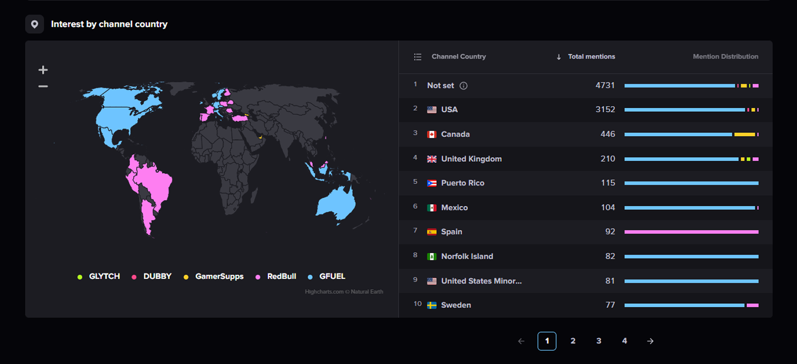 Example of geo-location statistics available with the Streams Charts Stream Title Comparison Tool