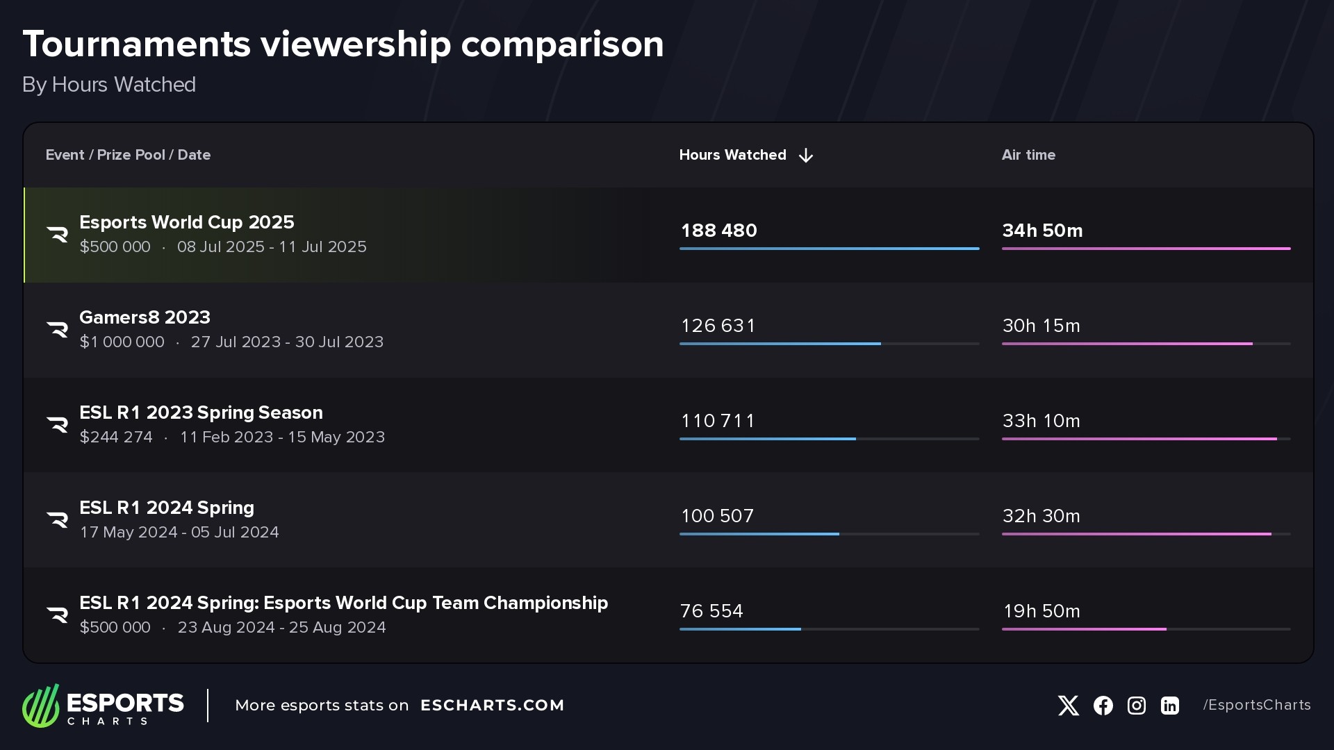 Most watched Rennsport events ever