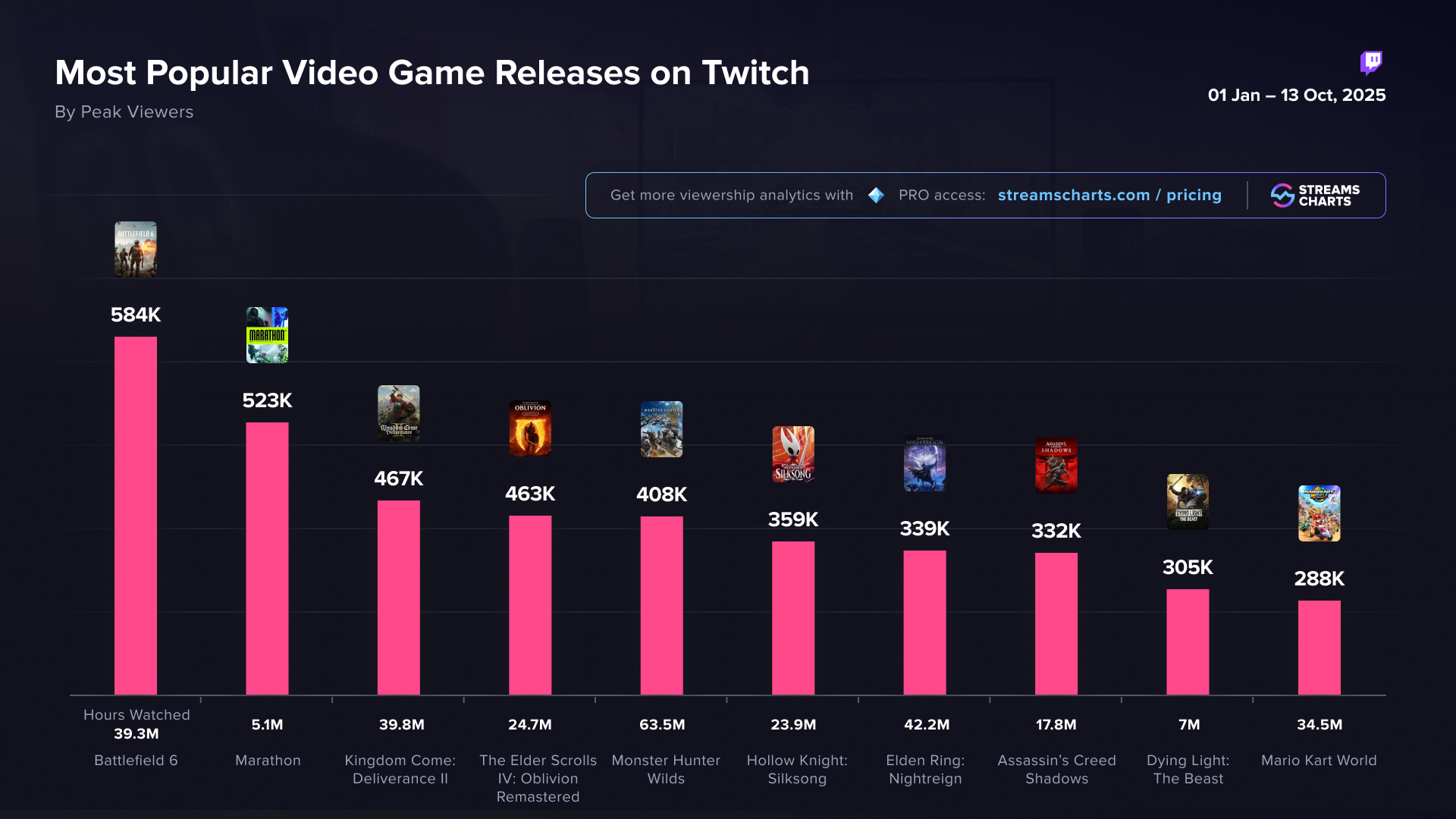 Most popular video game releases so far in 2025