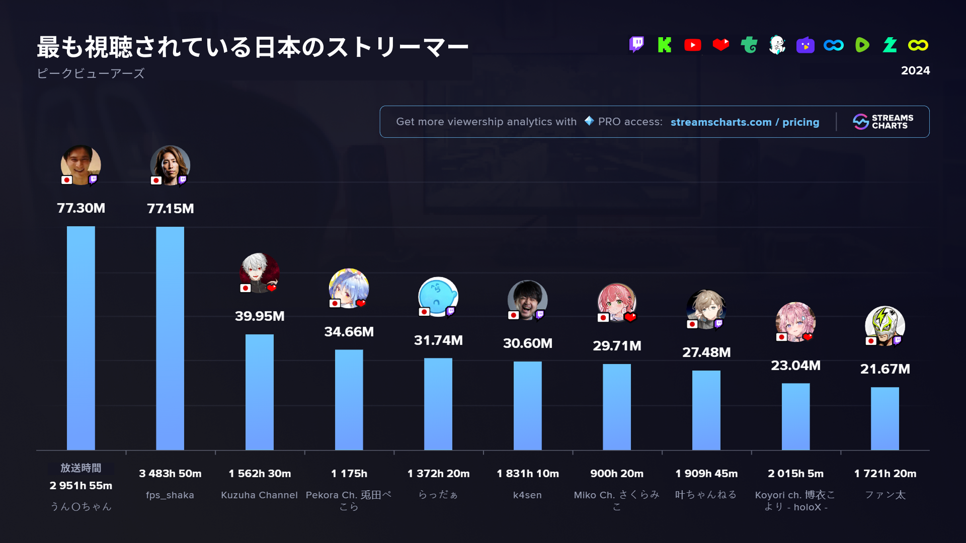 Japan's livestreaming scene today is dominated by Twitch streamers and VTubers