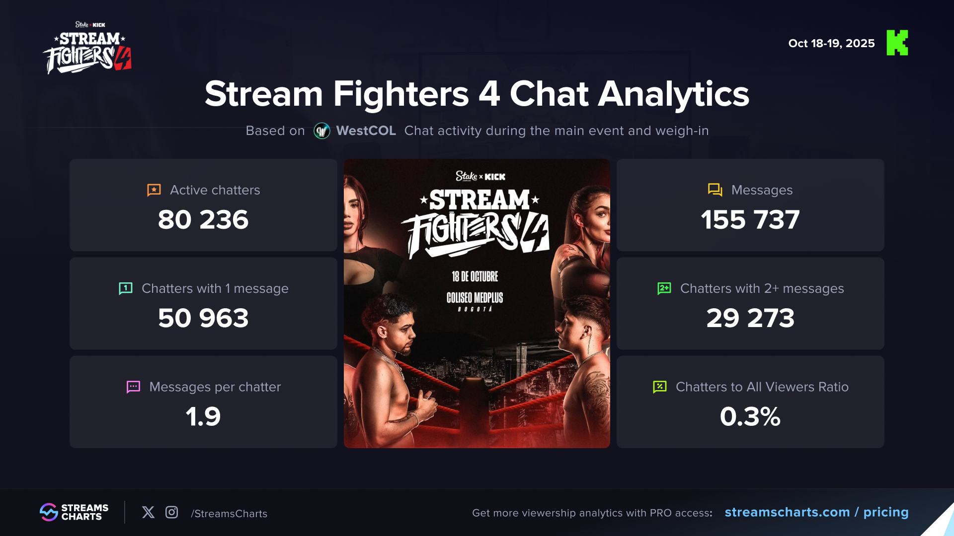 Stream Fighter 4 Kick Chat analytics