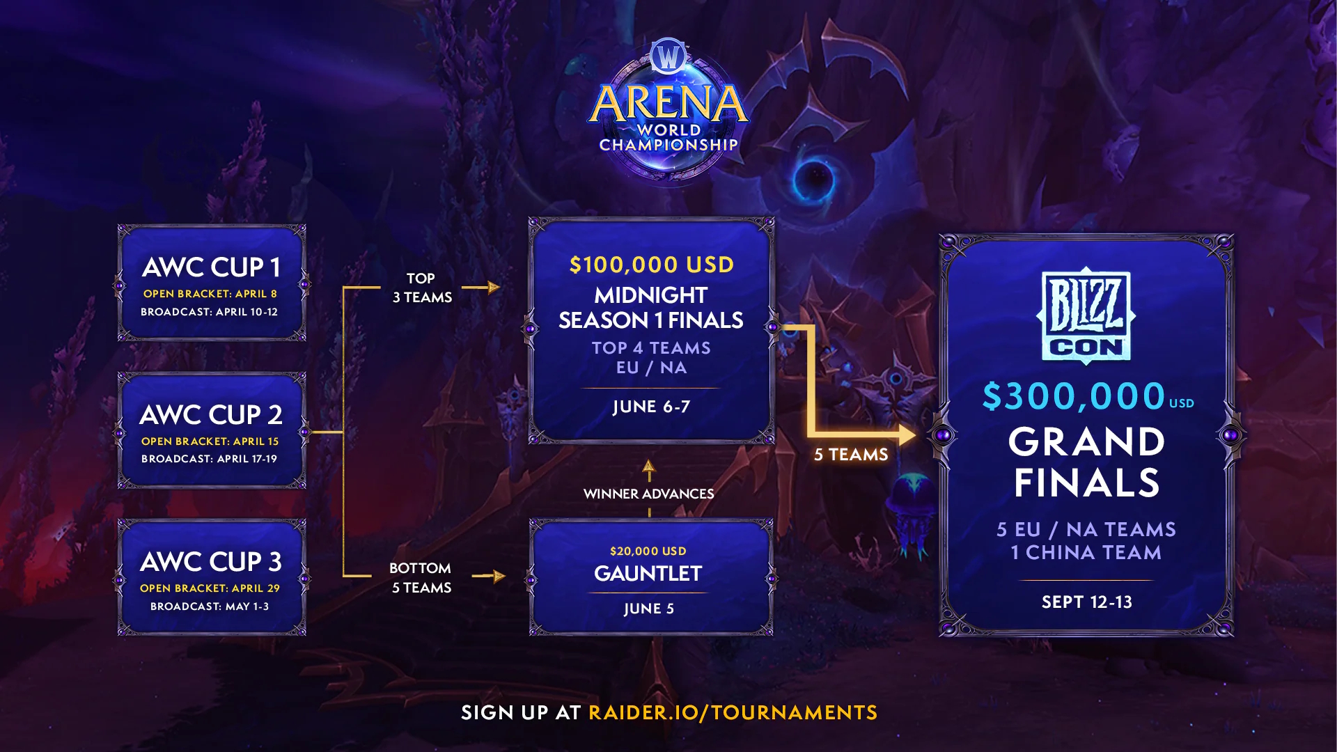 BlizzCon 2026 Arena World Championship Tournament Format