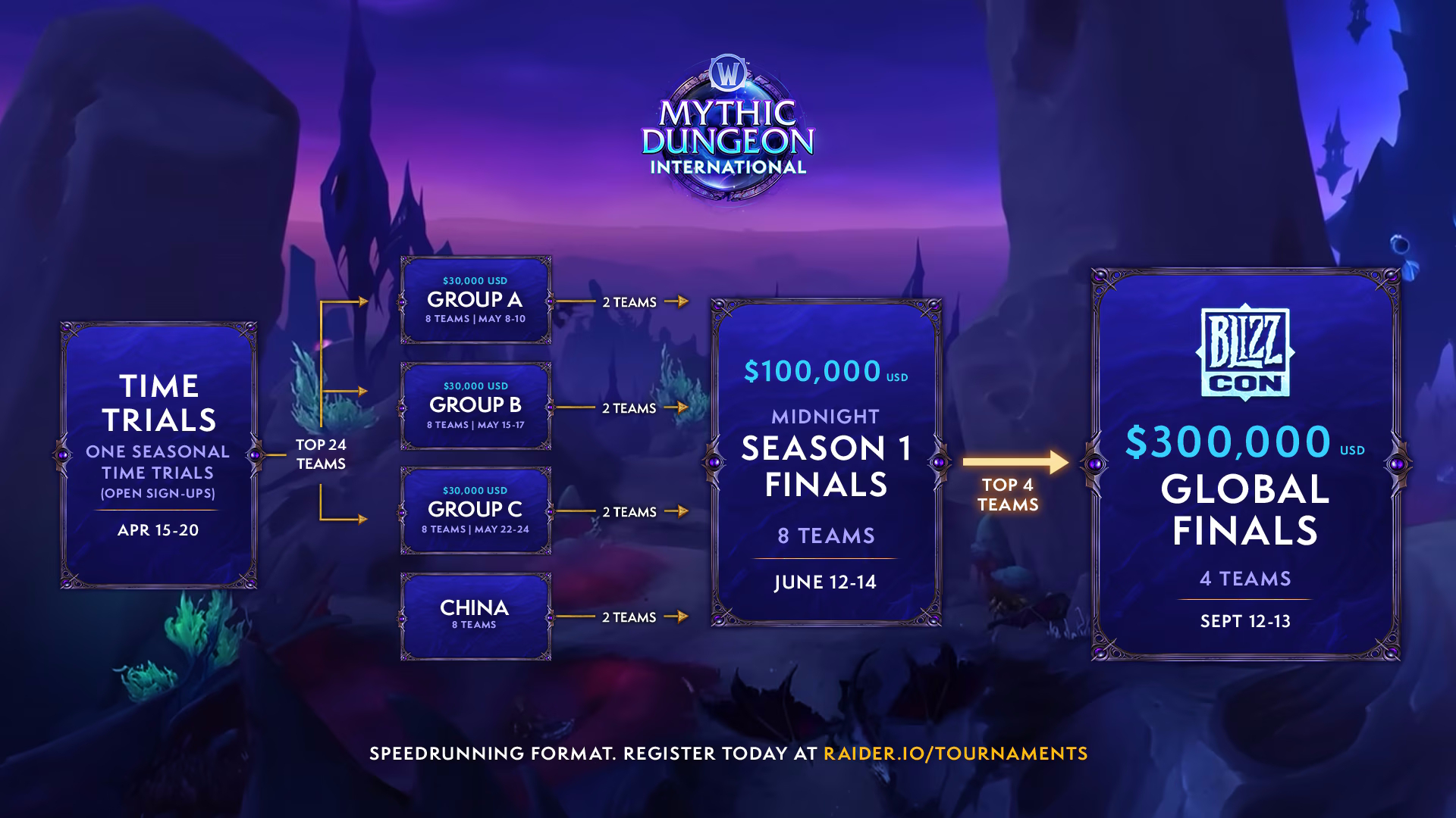 BlizzCon 2026 Mythic Dungeon International Tournament Format