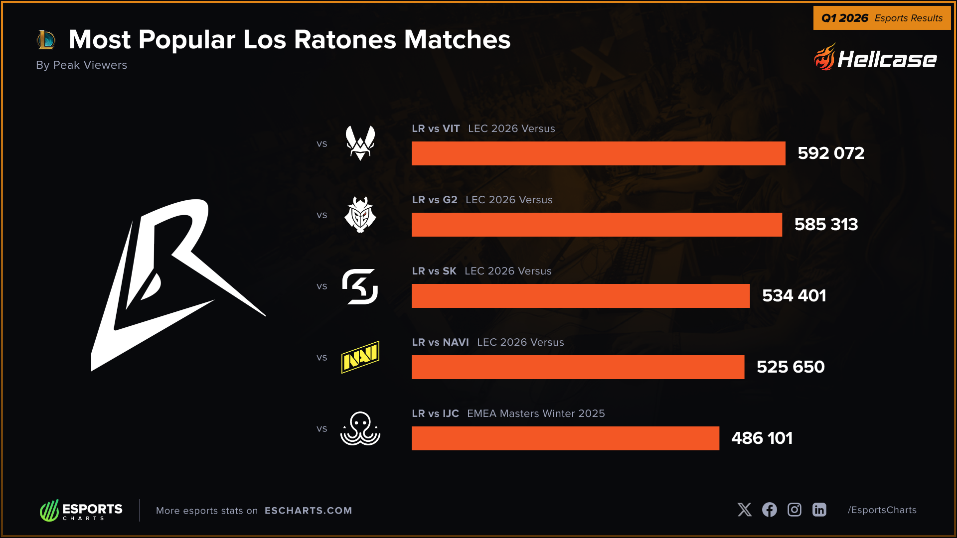Los Ratones most popular matches