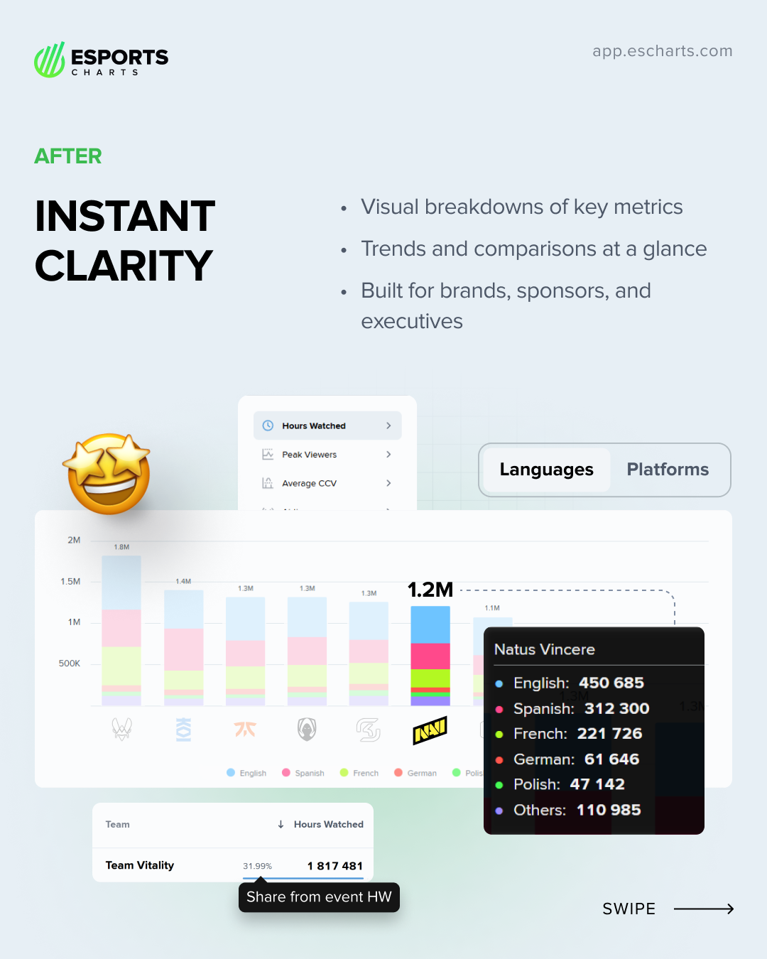Our new Dashboard Executive View update provides data with instant clarity