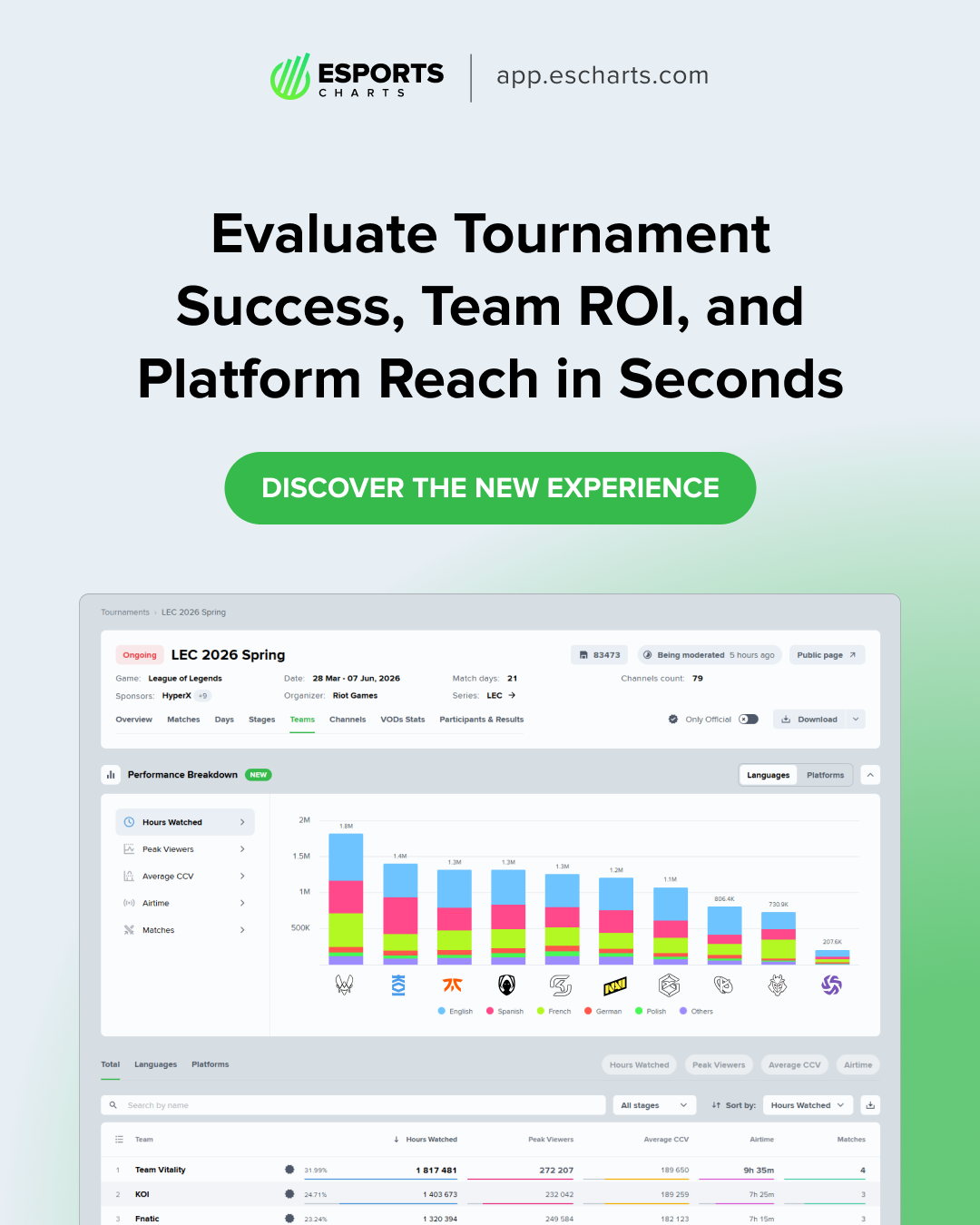 Evaluate tournament success, ROI, and more with our new look