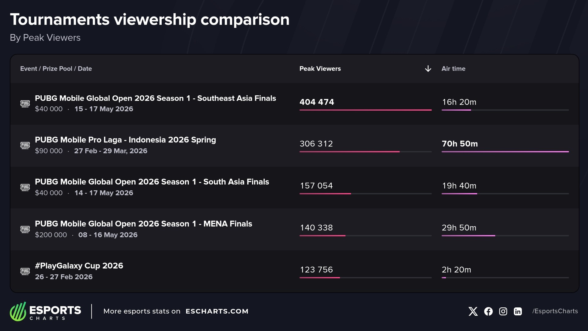 Most popular PUBG Mobile events held in 2026 (Jan to May)