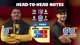 CRL World Finals | Day 2 | Clash Royale League 2025