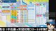 【パワプロ2025】今永天才二人栄冠3年無敗縛り