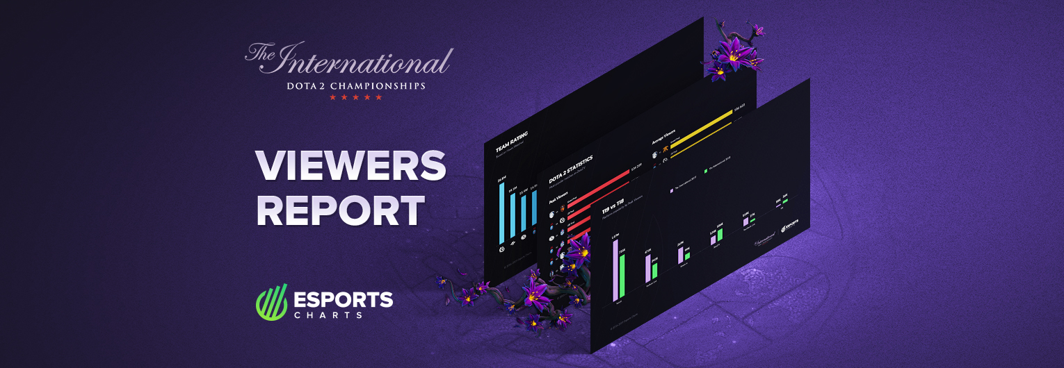 Не упустите эксклюзивный отчет The International 2019