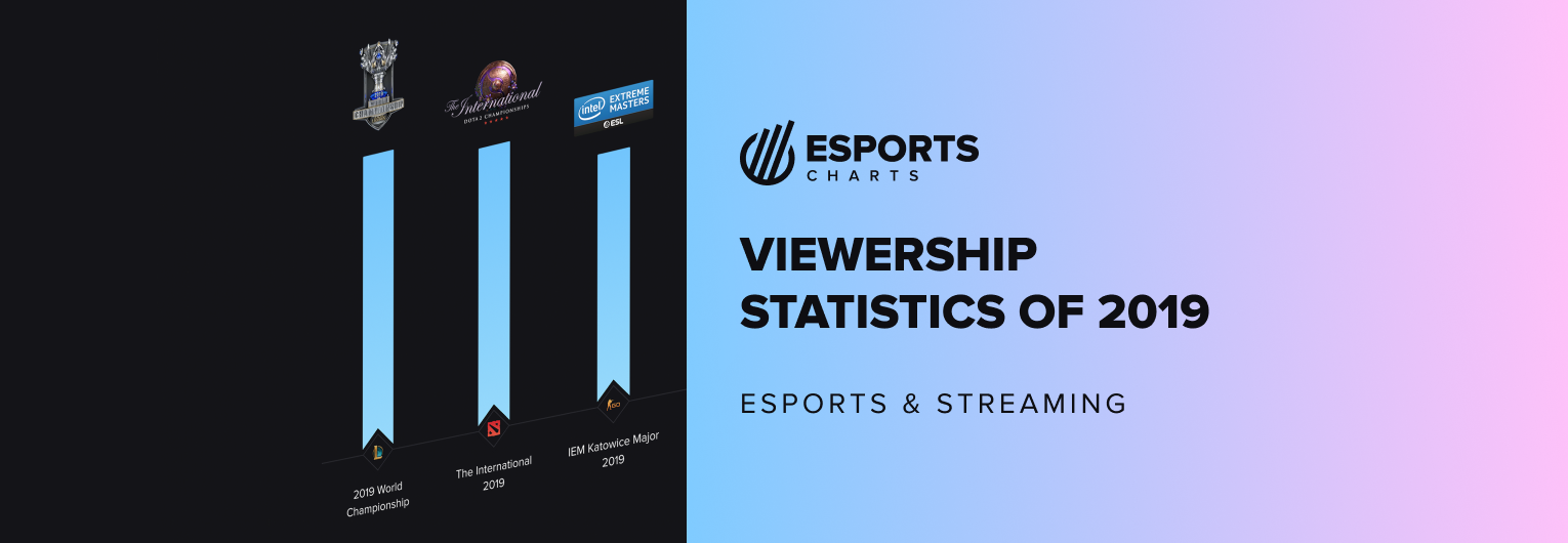 Итоги 2019 года с Esports Charts