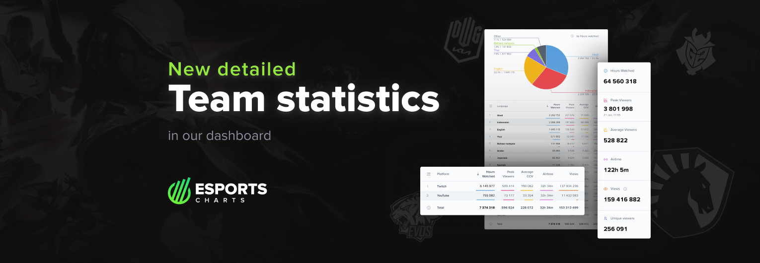 Обновление дашборда Esports Charts — подробная статистика по командам!
