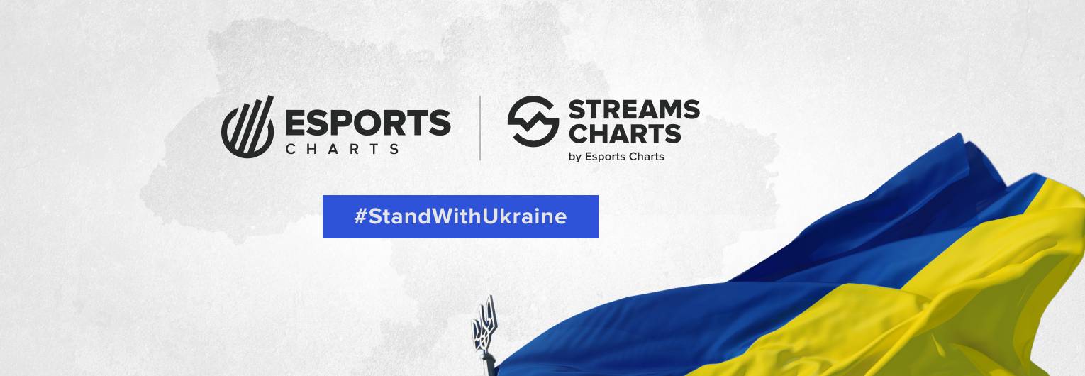 Esports Charts против военной агрессии России: как каждый может помочь Украине?