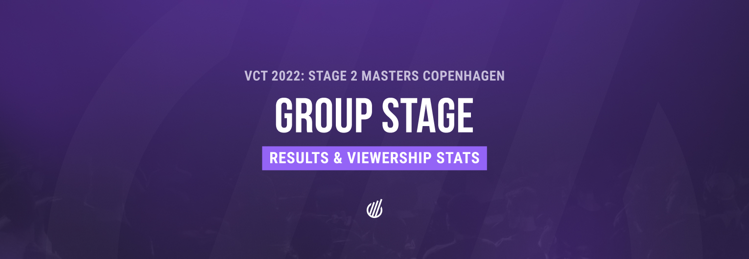 VCT 2022: Stage 2 Masters Copenhagen — Group Stage Statistics