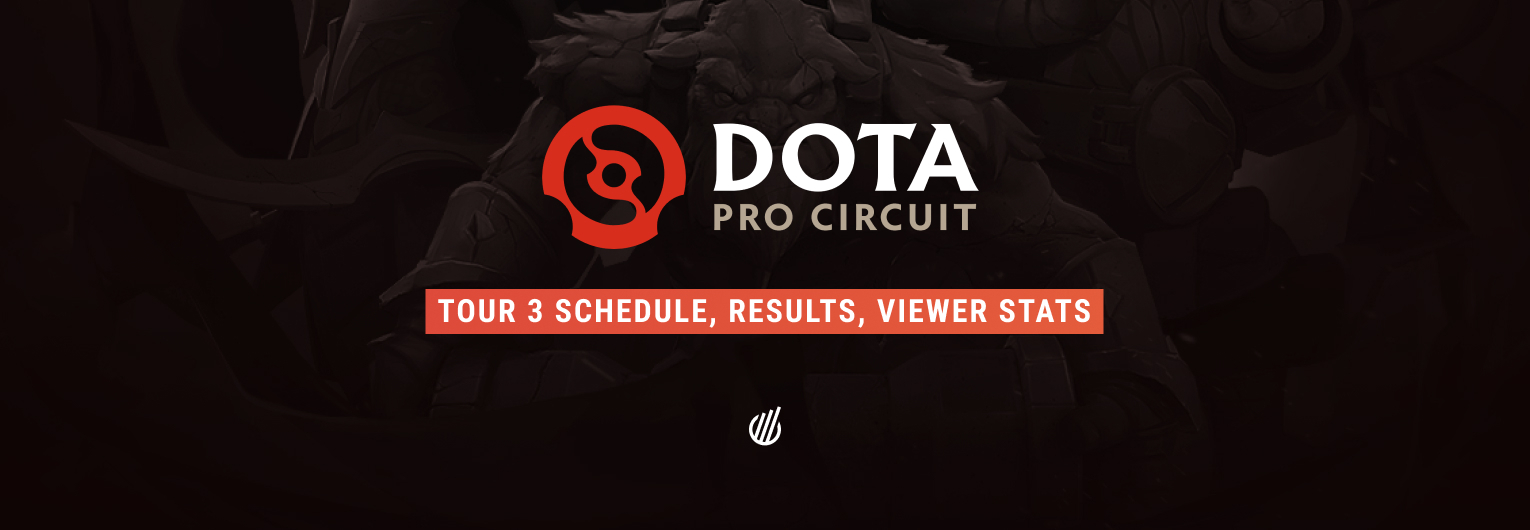 Dota Pro Circuit 2023: Tour 3 — schedule, results, viewer statistics