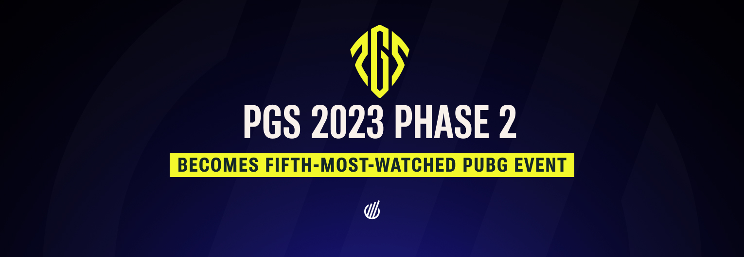PUBG Global Series 2023 Phase 2 becomes fifth-most-watched event in discipline, following the success of Phase 1