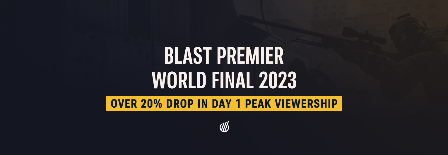 BLAST Premier World Final 2023 saw over 20% drop in peak viewership for opening day