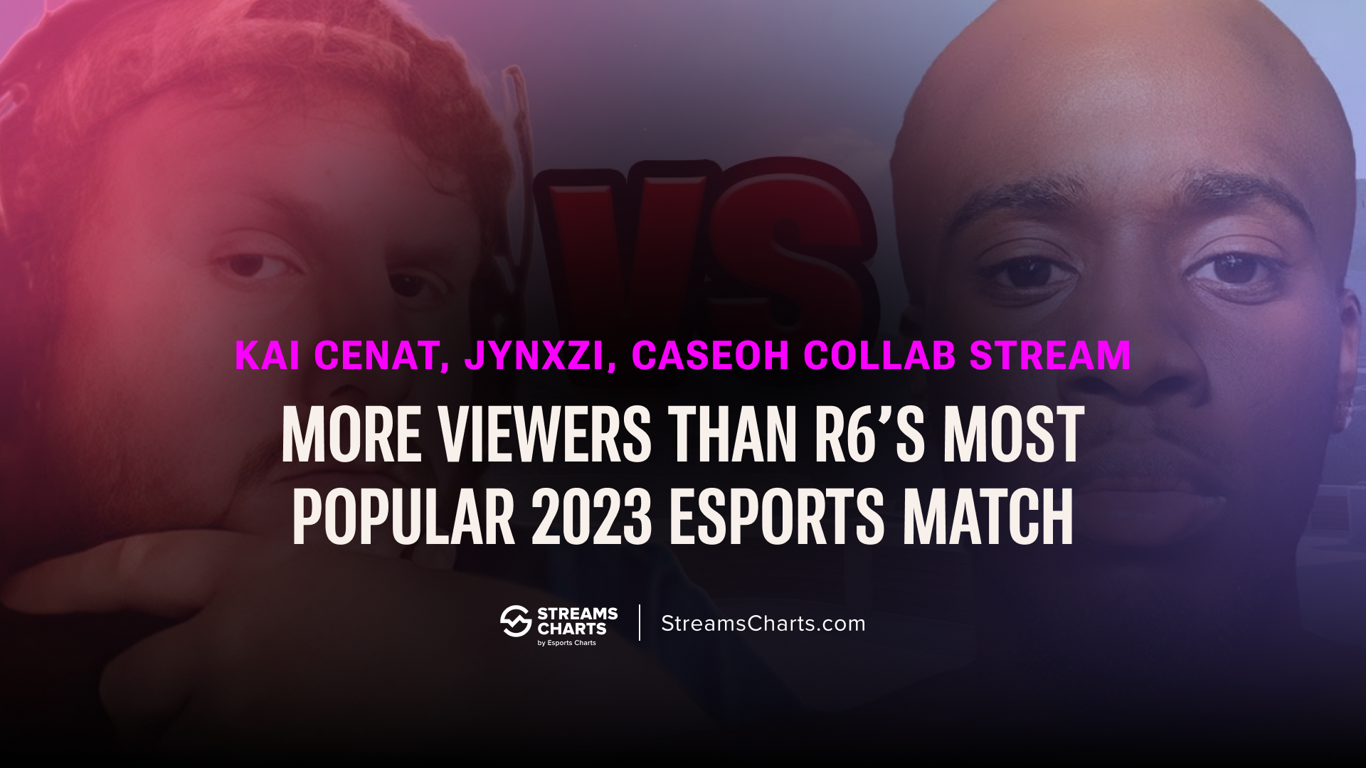 Viewership stats from KaiCenat, Jynxzi and CaseOhs collab R6 stream |  Streams Charts