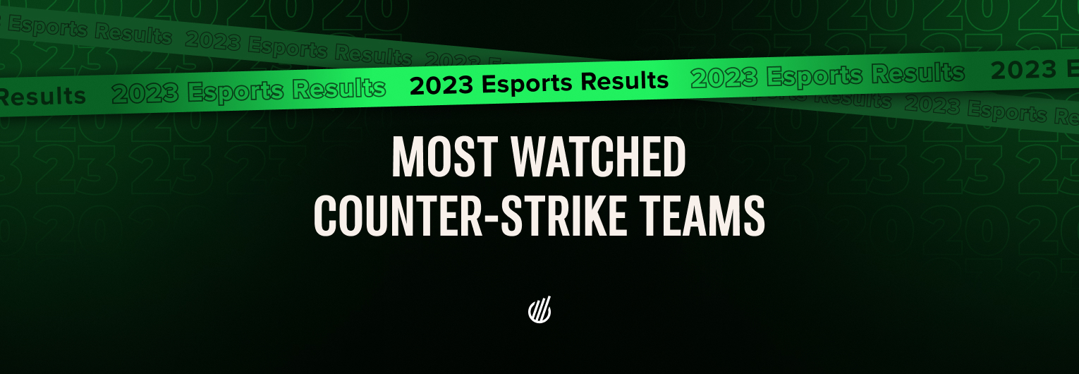 Most watched Counter-Strike teams in 2023