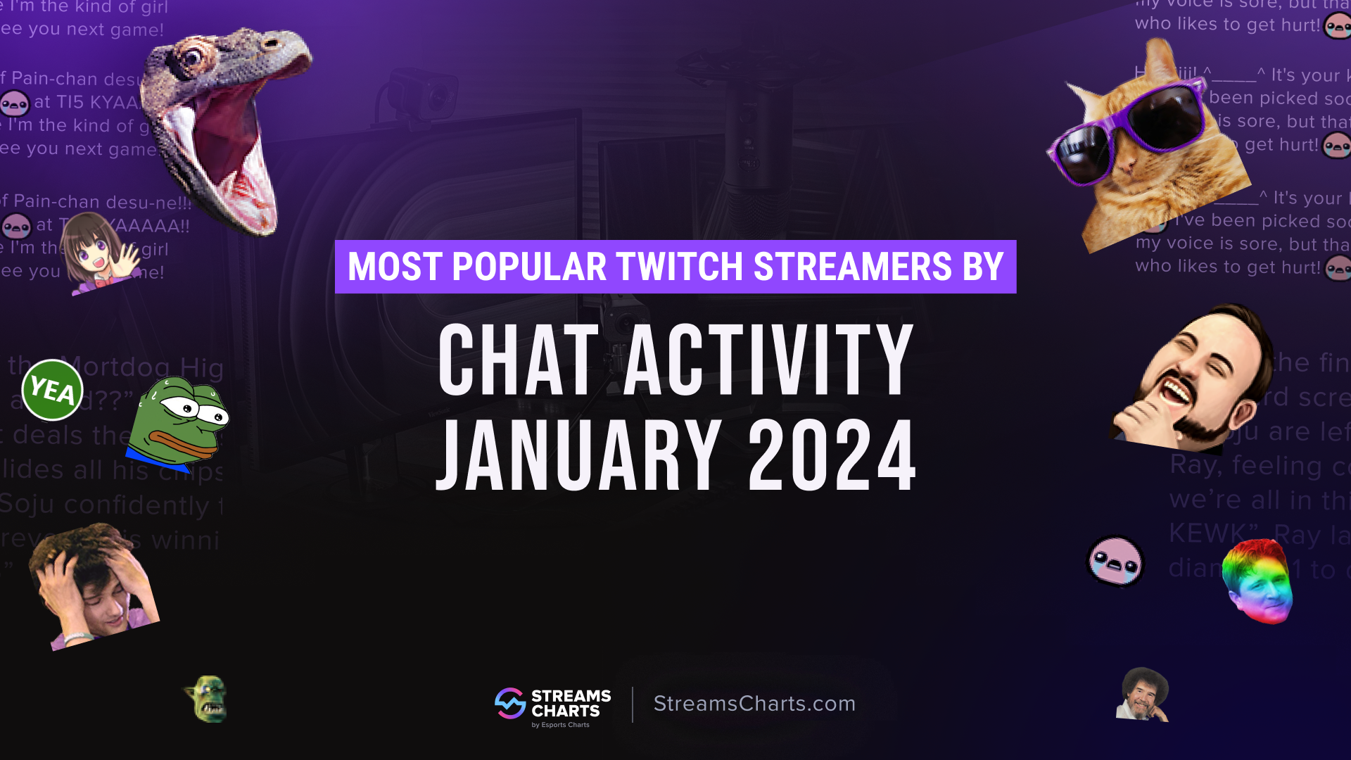 Twitch streamers with the most active chats in January 2024 | Streams Charts