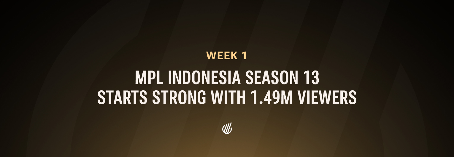 MPL Indonesia returns to 1.49M peak concurrent viewers, making it the most popular esports event of 2024 so far