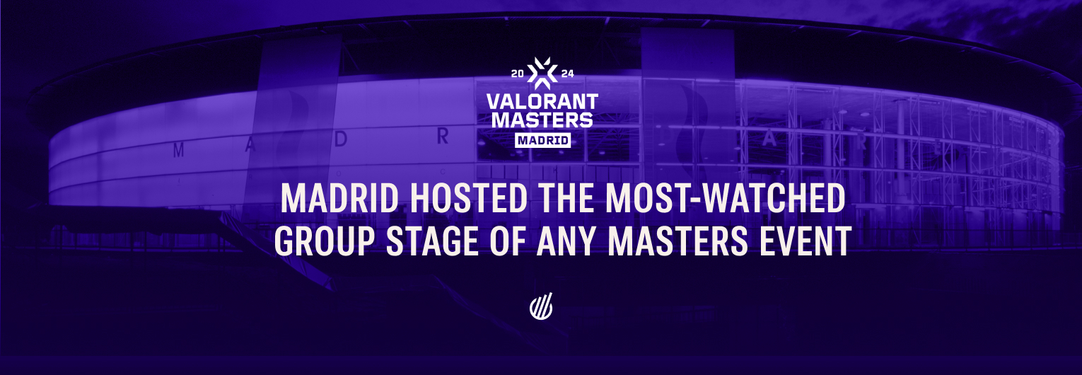 Madrid enjoyed the strongest groups viewership of any VCT Masters ever