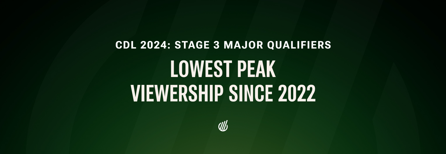 Call of Duty League 2024: Stage 3 Major Qualifiers see lowest peak viewership since 2022