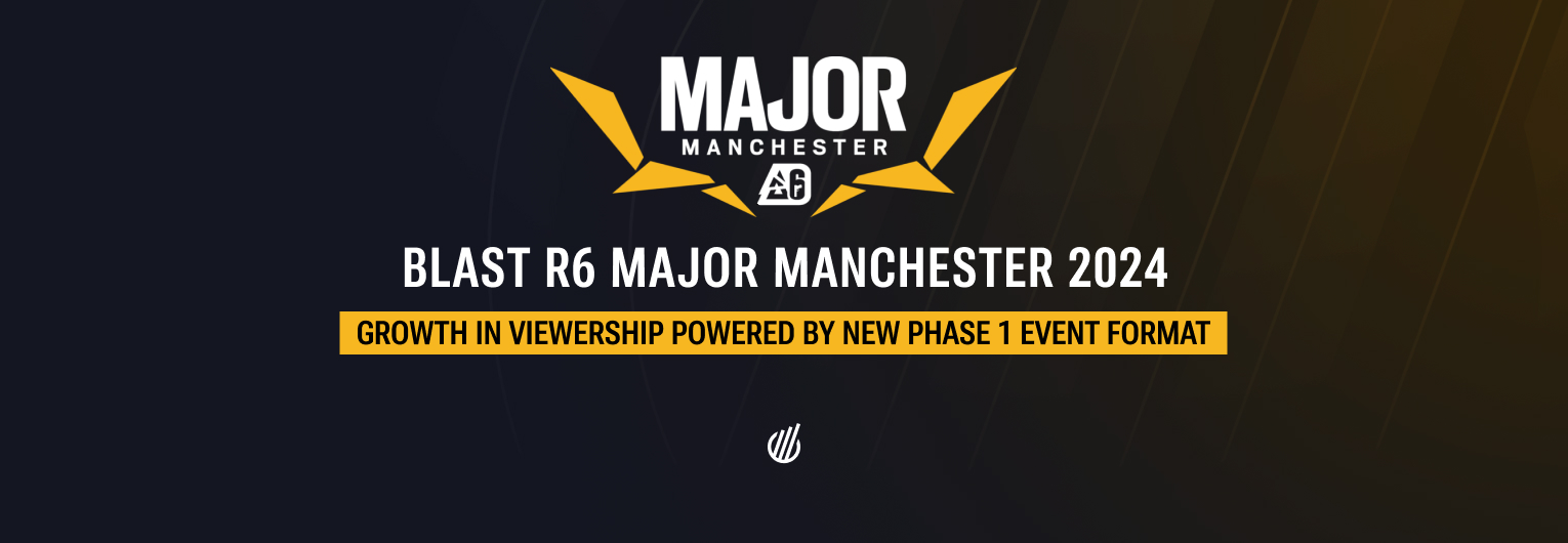 Phase 1 fostered viewership growth at the BLAST R6 Major Manchester 2024 thanks to new event format