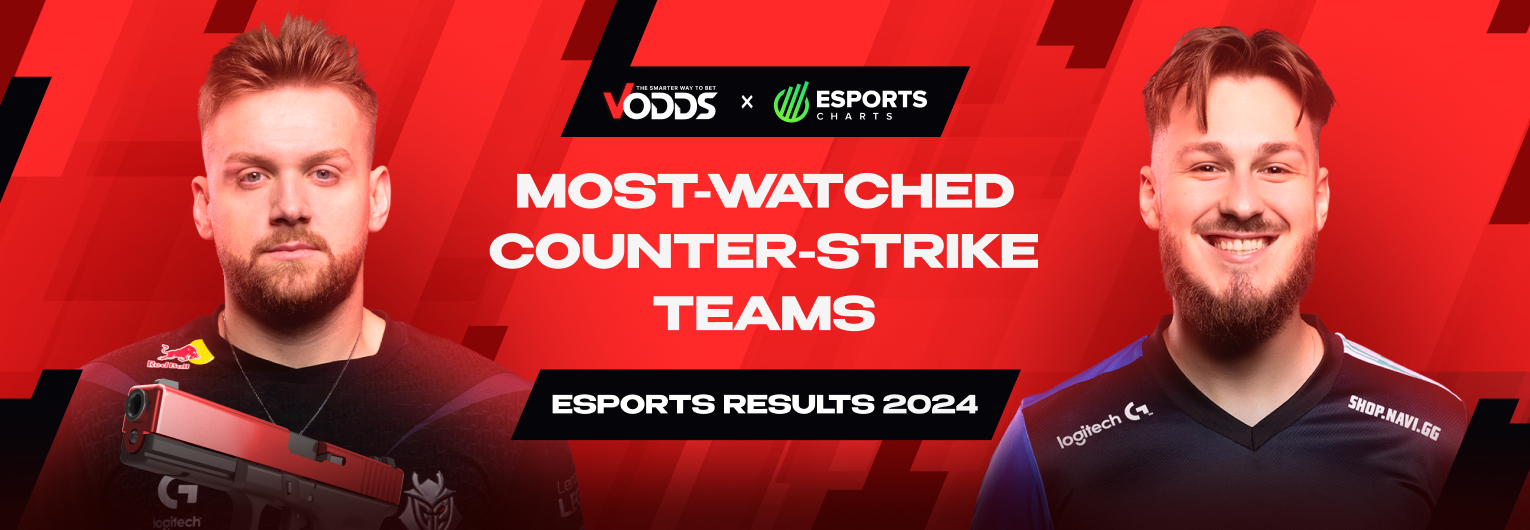 Most-watched Counter-Strike teams of 2024