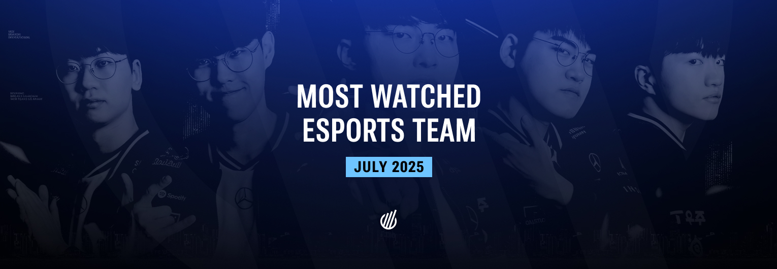 Top esports team of July 2025