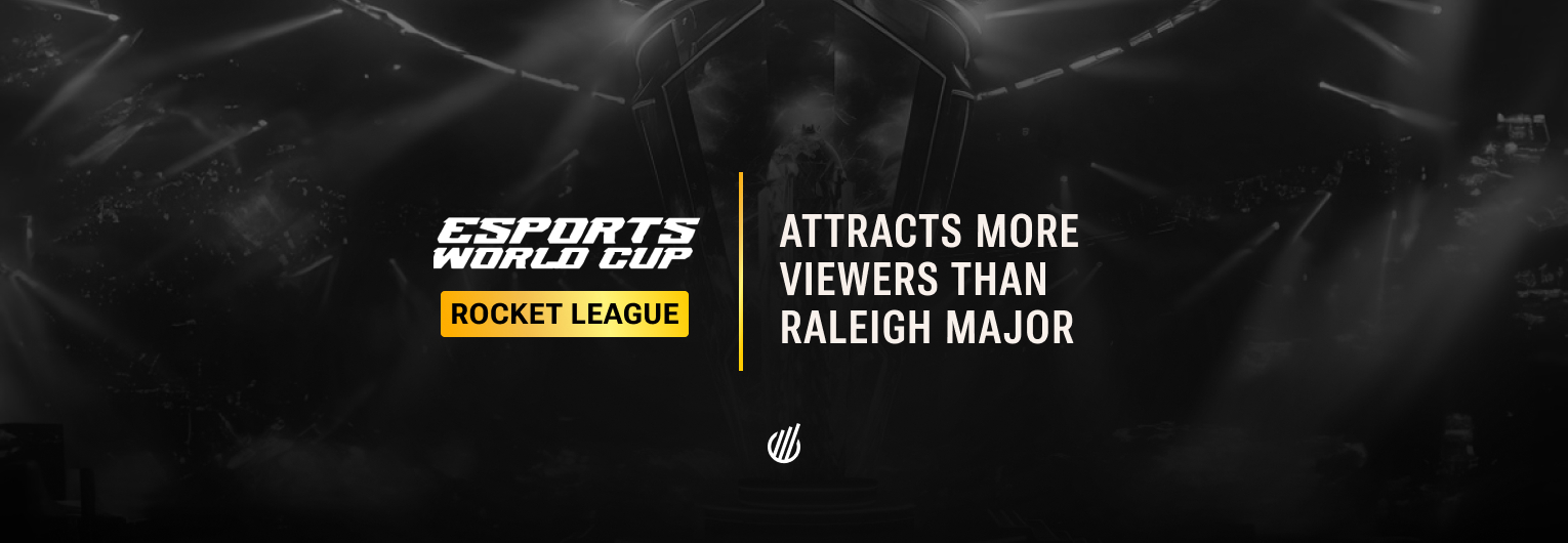 Esports World Cup 2025 for Rocket League attracts more viewers than Raleigh Major