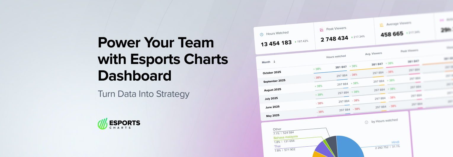 Esports Charts Team Dashboard: A deeper look through the lens of RRQ