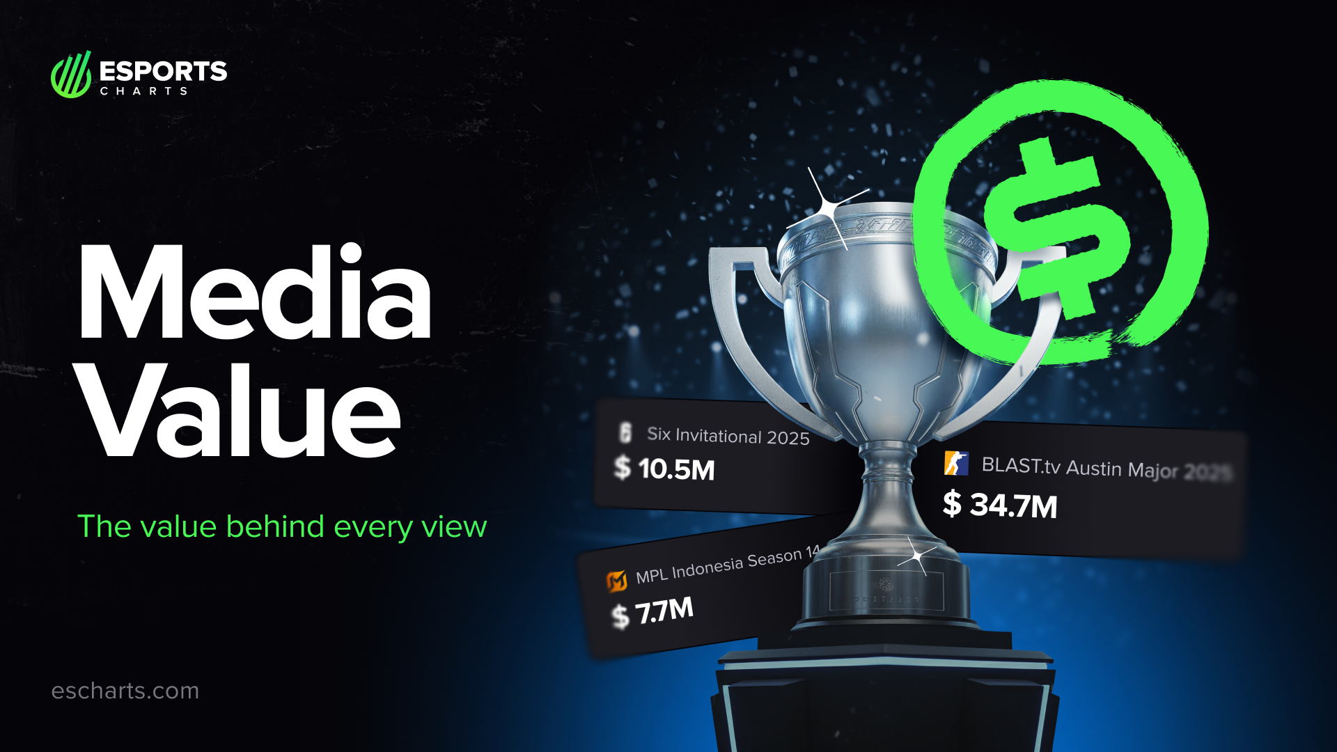 Esports Charts introduces Media Value metric, now accessible to all