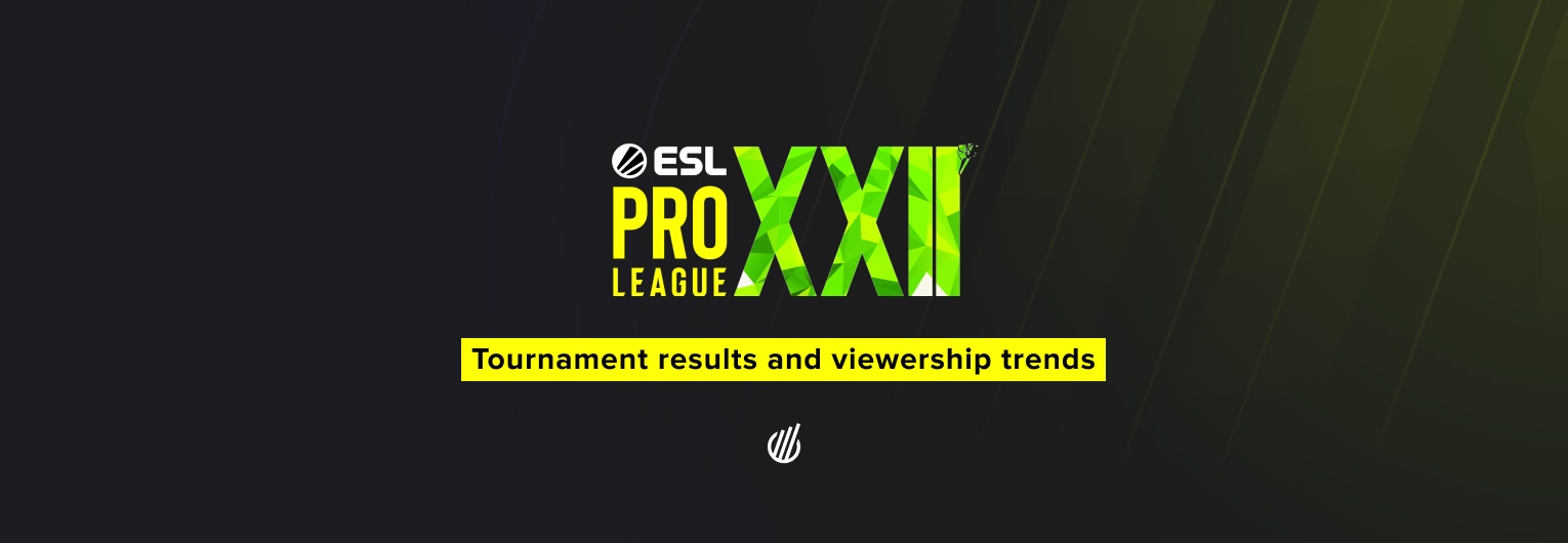 ESL Pro League Season 22 became the most popular tournament in the series by average viewership