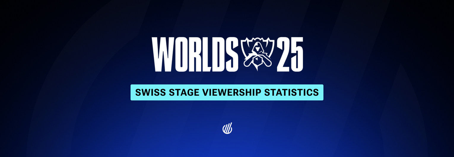 Worlds 2025 Swiss Stage sees 25% drop in average viewership